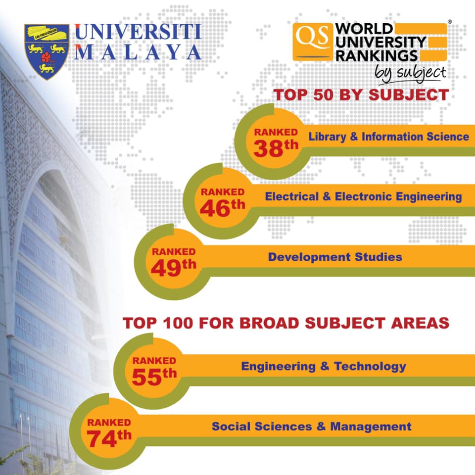universiti malaya coursework